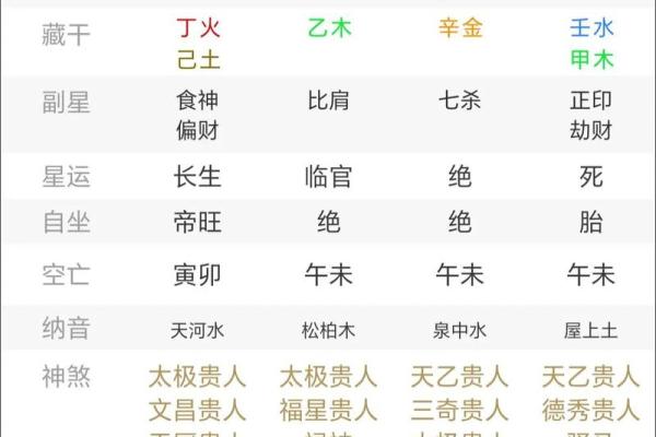 深入了解己酉日五行属性