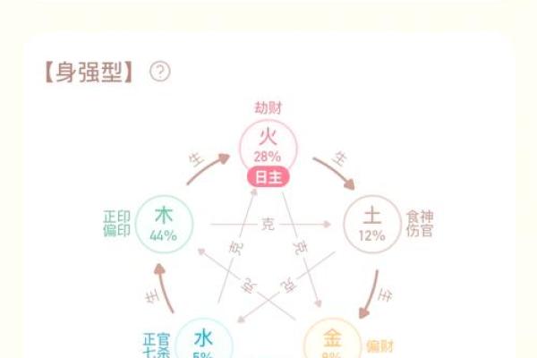 了解五行缺失的简单方法与步骤