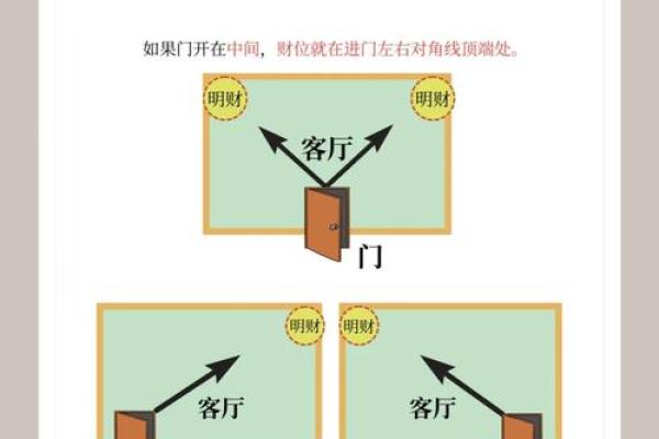 青岛家居风水解析：教你如何布局旺家财运！