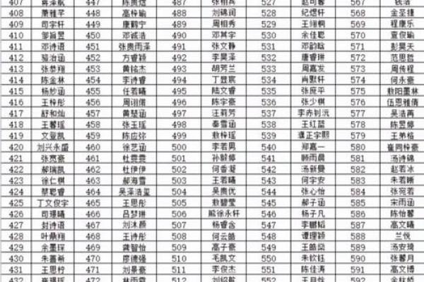 名字背后的寓意：伦字解析与取名艺朿