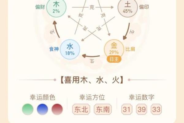 根据周易八字定制专属姓名，开启人生好运