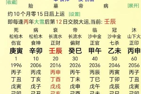 八字中地支劫财，财运滚滚来