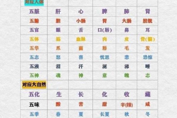 伍字的五行归属与命理关系