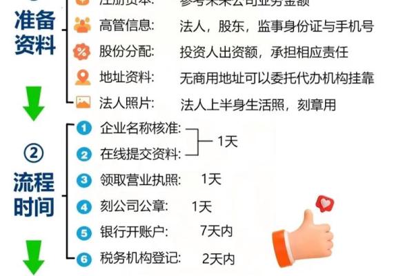 打造成功品牌：新公司起名的五个关键步骤
