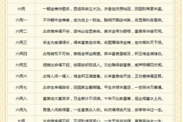 如何通过生辰八字称骨表解读命运