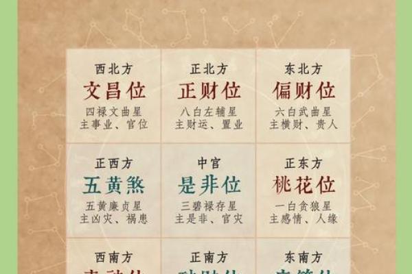 鸡年风水秘籍：家居布局让你财运亨通