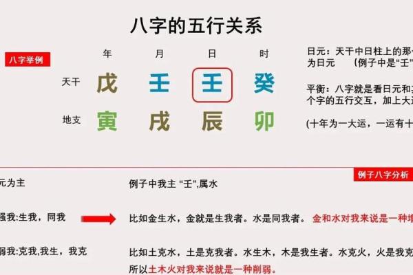 如何通过生辰八字探知自身的五行属性