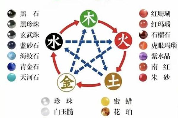 金水相生，木火相克，揭秘十二地支的神秘力量