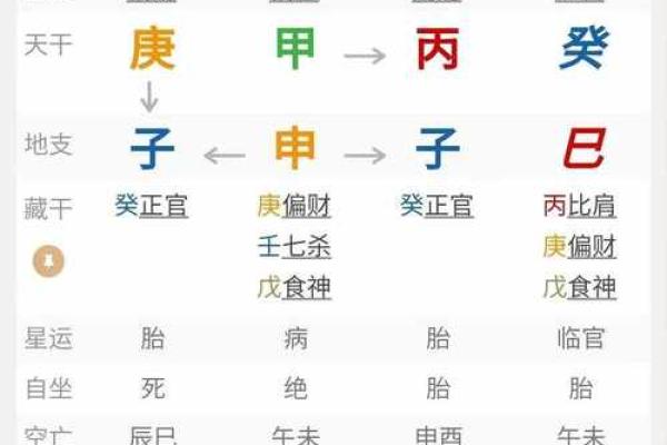 丙火地支喜忌攻略：轻松提升运势秘籍