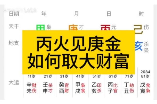 丙火地支喜忌攻略：轻松提升运势秘籍