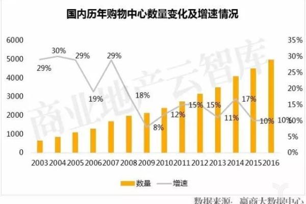 微百货：小而美的购物新体验