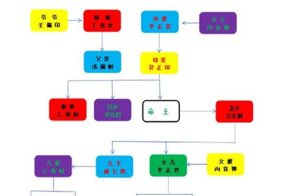 解密宝宝姓名：生辰八字与名字的深层关系