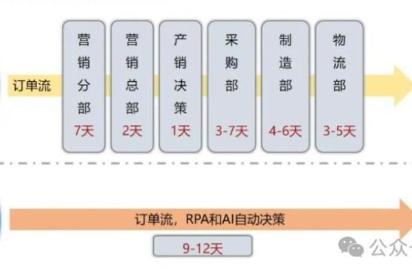 美的公司品牌发展历程与创新战略解析