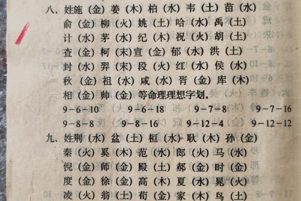 五行金字在起名中的应用与选择