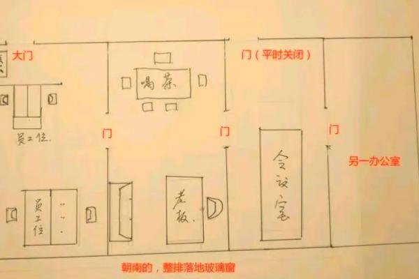 西南方位办公室风水禁忌揭秘！