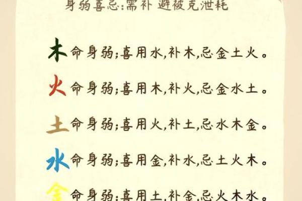 从五行角度解析喜字的象征意义