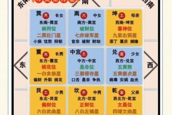 住宅风水学：家居布局与风水的完美融合