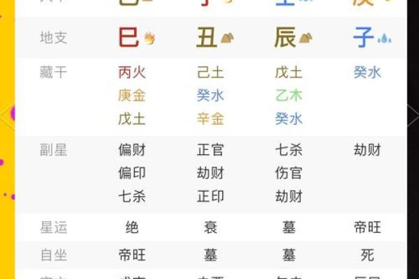 通过生辰八字解析学业成就的奥秘