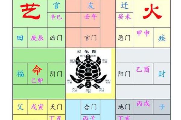 地支之力，奇门奥秘，解锁人生运势密码
