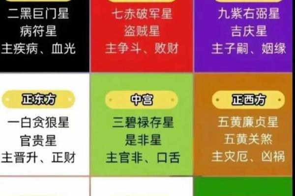 探秘阴历算命与生辰八字的奥秘