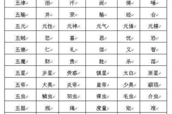 周易生辰八字五行查询助你了解命运