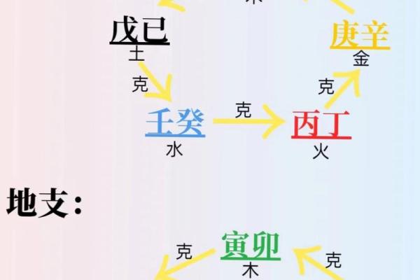 周易生辰八字五行查询助你了解命运