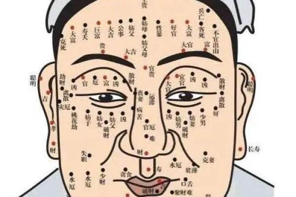 耳朵痣相算命，揭秘你的事业与感情运势！