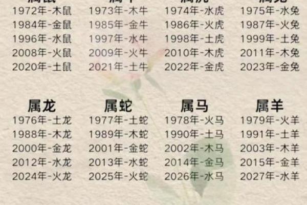 如何查明自己的五行属性
