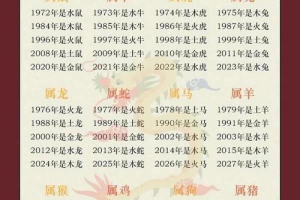 如何查明自己的五行属性