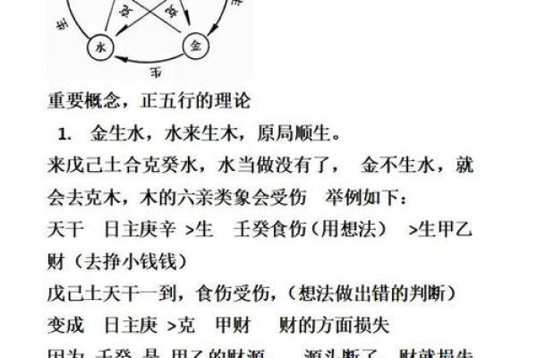 天干地支相生相克，揭秘五行奥秘