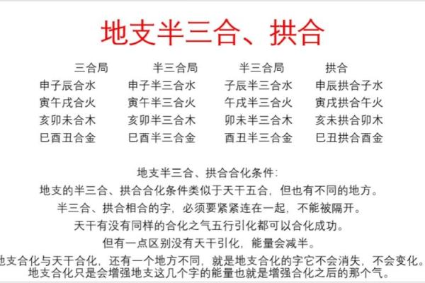 八字三合局大揭秘：如何运用地支三合局转运？