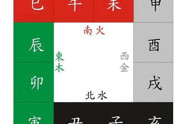 八字三合局大揭秘：如何运用地支三合局转运？