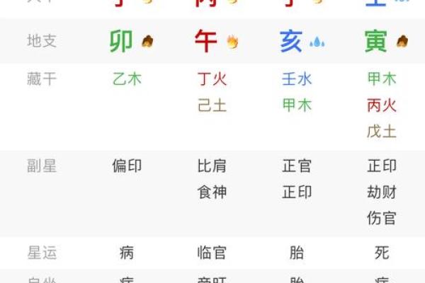 生辰八字重，了解命运密码的关键